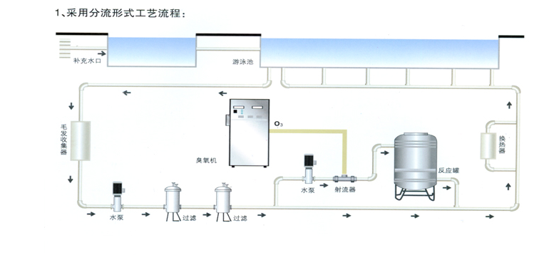 臭氧發(fā)生器 臭氧發(fā)生器